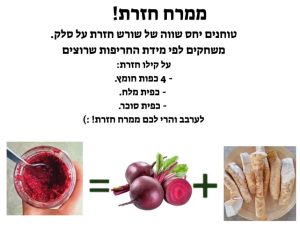 מצרכים ומתכון לממרח חזרת